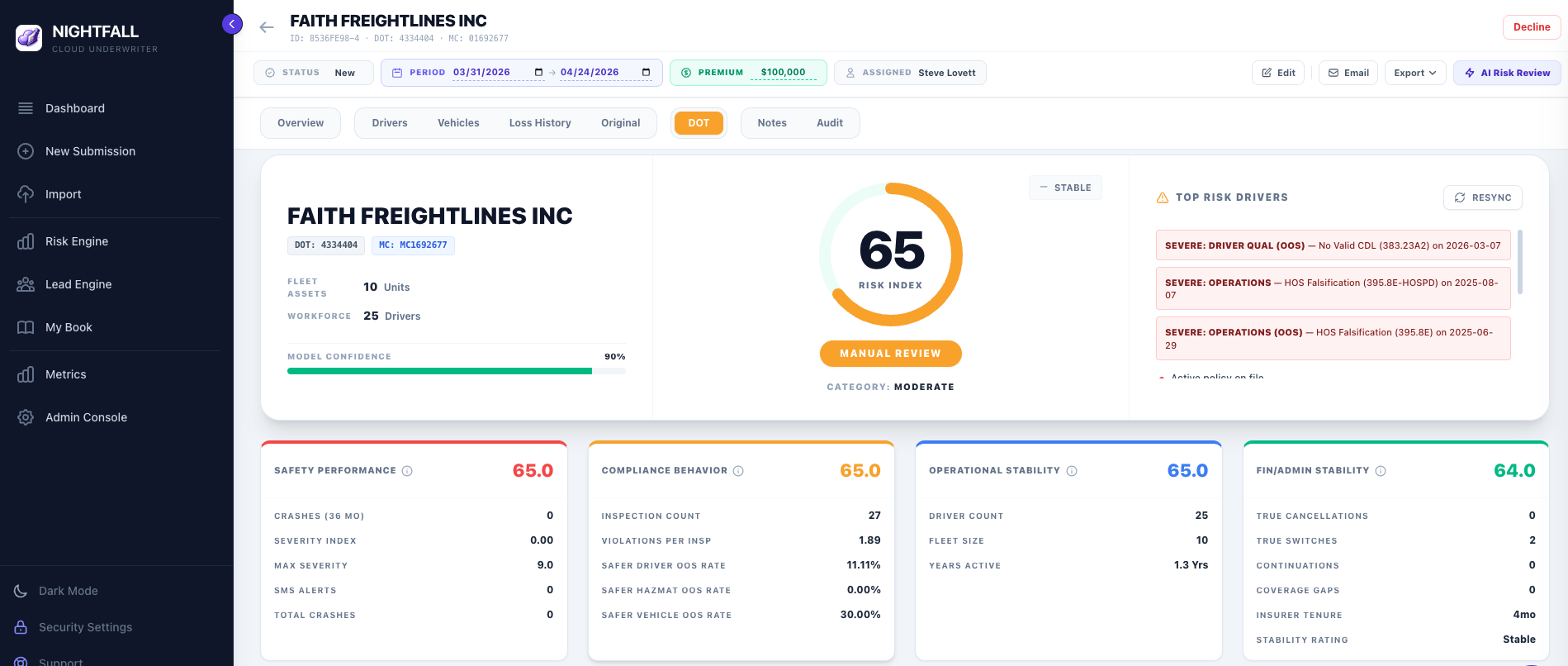 DOT verification showing Risk Index score with 4-pillar risk analysis including Safety Performance, Compliance Behavior, Operational Stability, and Financial Stability